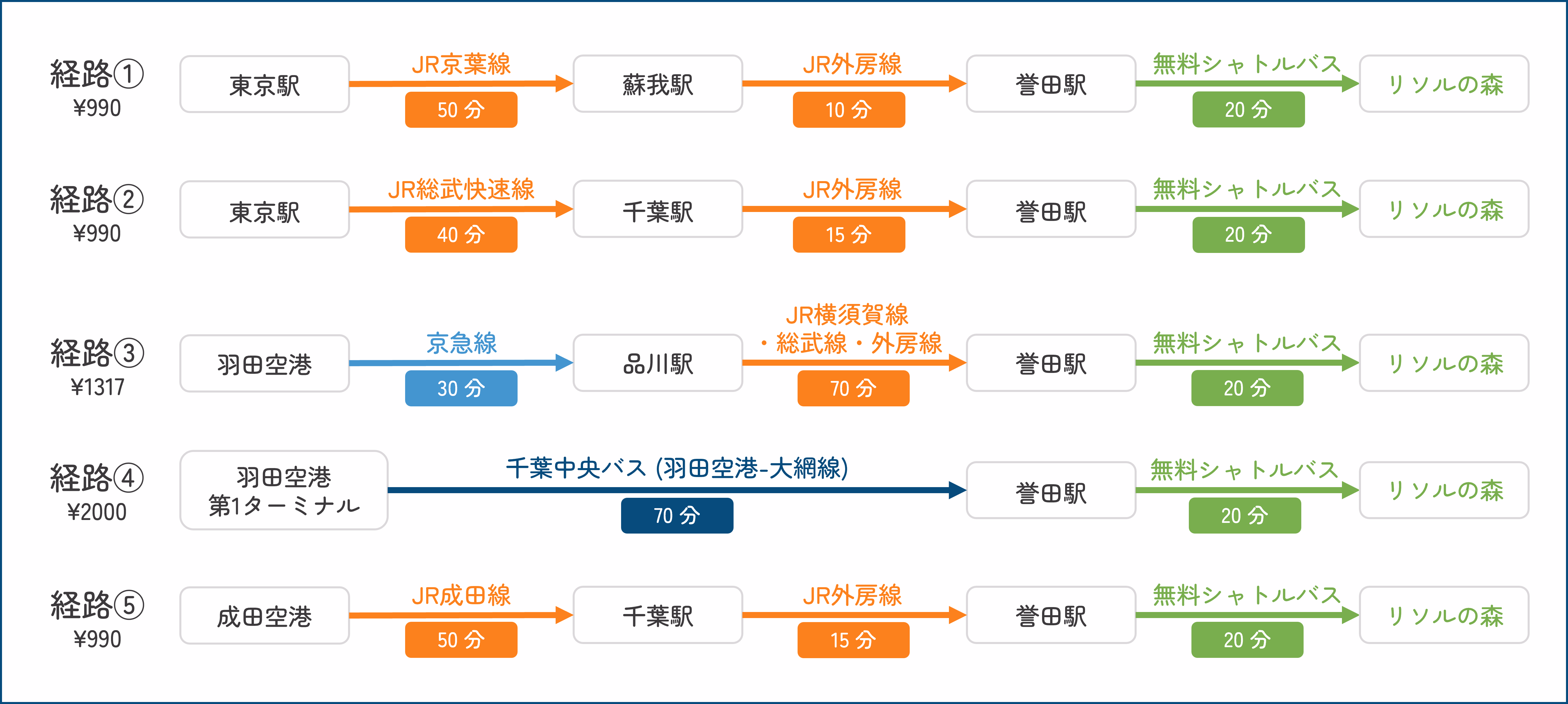 アクセス